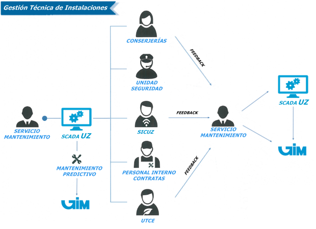 imagen scada